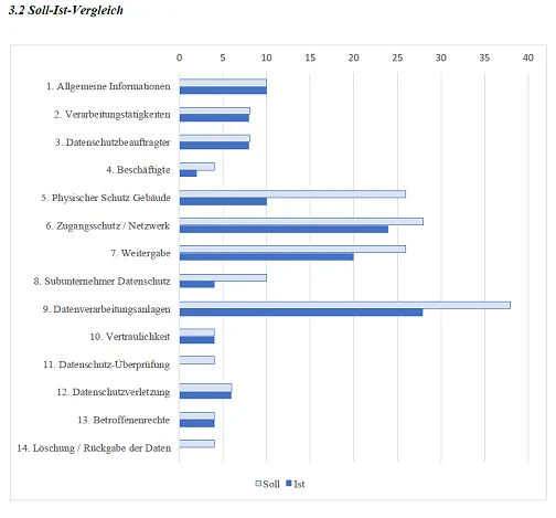 audit report