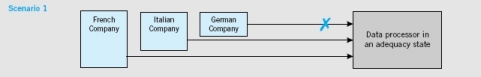 schmidl-wdpr-2011-02-scenario01