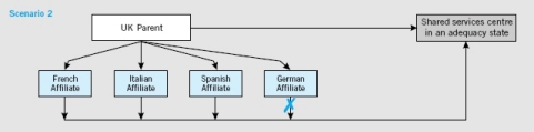 schmidl-wdpr-2011-02-scenario02