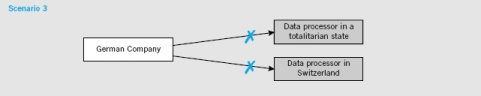 schmidl-wdpr-2011-02-scenario03